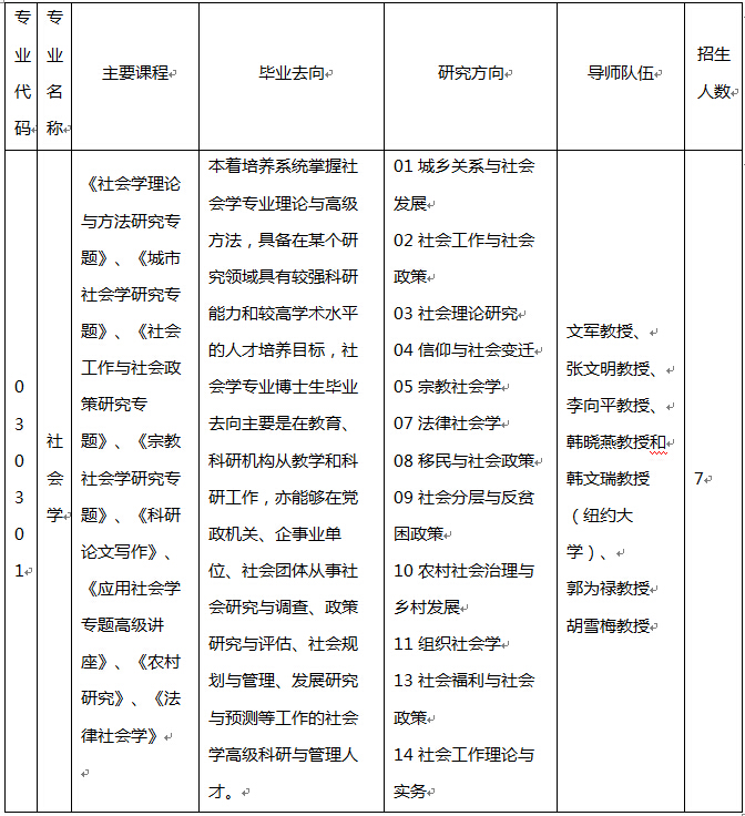 人类学人口学_人口学变量直方图